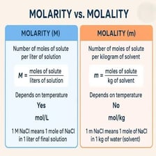 Educational chemistry illustration showing solute concentration measured in moles per liter.