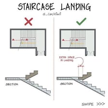 A level landing separating two flights of stairs