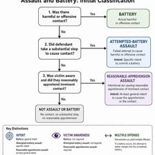 A courtroom-themed illustration representing the legal phrase assault and battery.