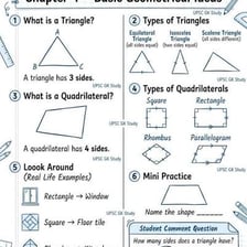 A geometry lesson showing shapes, angles, and geometric diagrams
