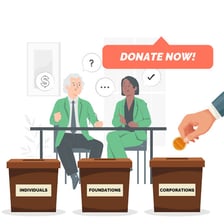 A person making a financial pledge to support a charitable cause.