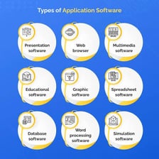 Computer software applications available without a purchase price