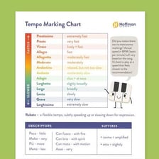 A classical music score marked with the tempo instruction lento