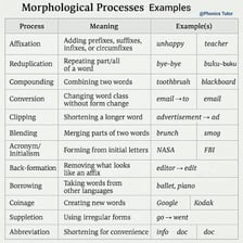 An educational illustration showing how roots and affixes form words