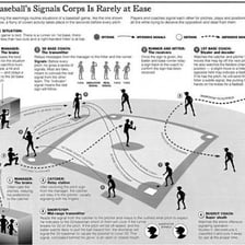 A baseball umpire signaling that a player or coach has been ejected.