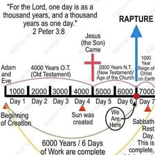 A timeline labeled in successive one-thousand-year periods
