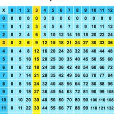 A simple educational number diagram showing 12 and 60 as multiples of 3.