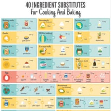 One ingredient being used in place of another in a recipe.