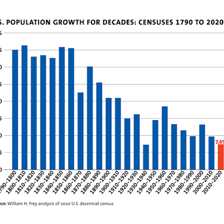 A visual reference to the U.S. census’s ten-year cycle