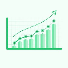 A bar chart with bars rising from left to right to show increasing values