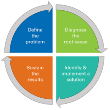 A person completing a practical fix that solves a problem