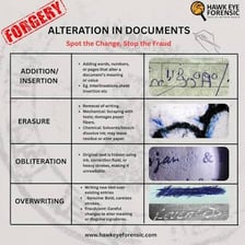 A document bearing a forged signature.