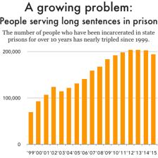 A prison inmate serving a sentence