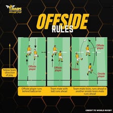 Rugby players positioned legally on the field during play