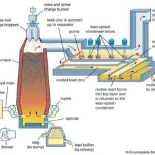 A metal-refining process removing impurities from molten metal