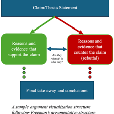A conceptual illustration contrasting a stated explanation with a possible underlying reality.