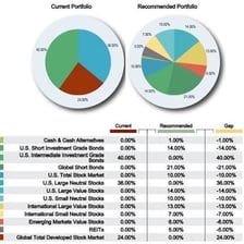 Financial documents showing a collection of stock investments