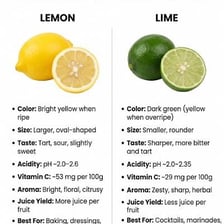 Sour lemon and bitter foods illustrating contrasting sharp flavors.