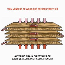 A cross section of plywood showing its individual layers