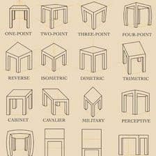 An illustration showing several viewpoints of the same subject