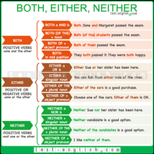 An educational display explaining the paired conjunction “neither … nor”