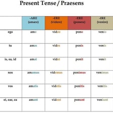 A Latin textbook page showing verb conjugation