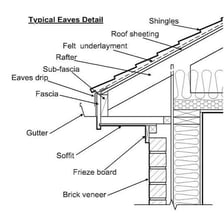 A roof edge projecting beyond the exterior wall of a house.