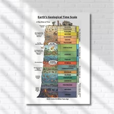 Educational geological time scale showing divisions into epochs.