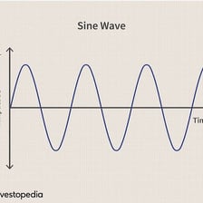 A graph showing the repeating wave pattern of the sine function.