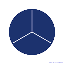 A simple diagram showing one object divided into three sections.