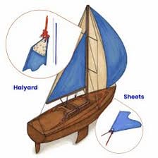 The rear section of a sailboat viewed from behind