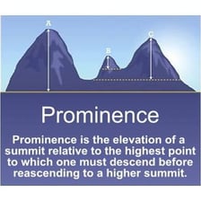 An object resting at the summit of a mountain