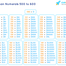 Educational chart showing DLII as the Roman numeral for 552