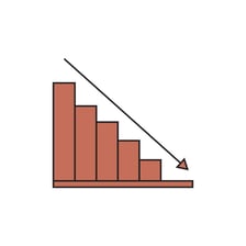 A graph showing a situation worsening with a downward trend.