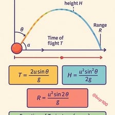 A curved parabolic trajectory plotted on a coordinate graph.