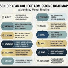 High school seniors working on college applications
