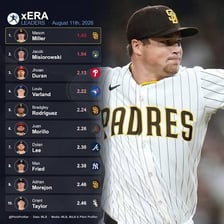 A baseball pitcher on the mound with statistics displayed.