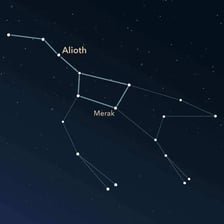 A star chart highlighting Ursa Major and the Big Dipper