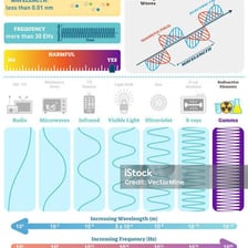 An educational illustration showing gamma rays as radioactive emissions.