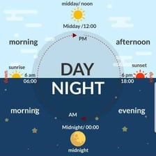 A clock-based comparison of midnight and the middle of the morning.