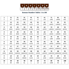 A Roman-numeral reference showing DCIV as 604