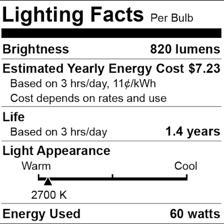 A light bulb package displaying its wattage.