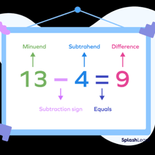 A simple subtraction equation illustrating the meaning of less