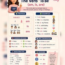An educational grammar display illustrating the phrase “you are.”