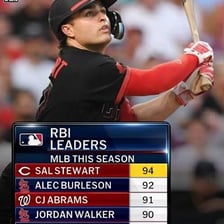 A baseball batter at the plate with batting statistics shown.