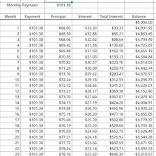 A simple chart illustrating percentage figures in a loan calculation.