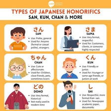 An educational example of a Japanese name followed by the honorific “san”