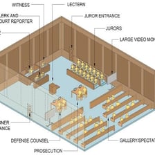 A courtroom arranged for a tribunal or panel of judges.
