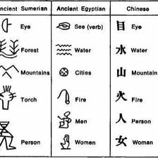 A symbol shown alongside the word it represents