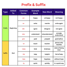An educational diagram showing -ese forming words such as legalese